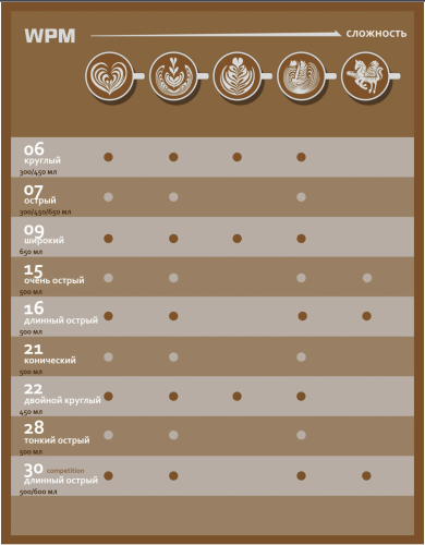 Питчер WPM 07 с острым носиком, матовый белый, 300 мл  фото 2
